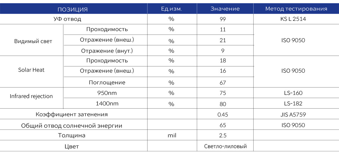 violet표1